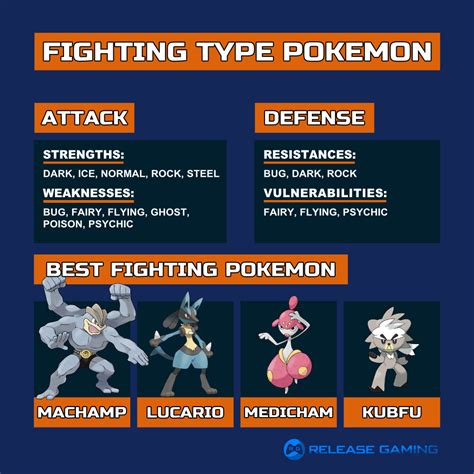 bulbapedia fighting type